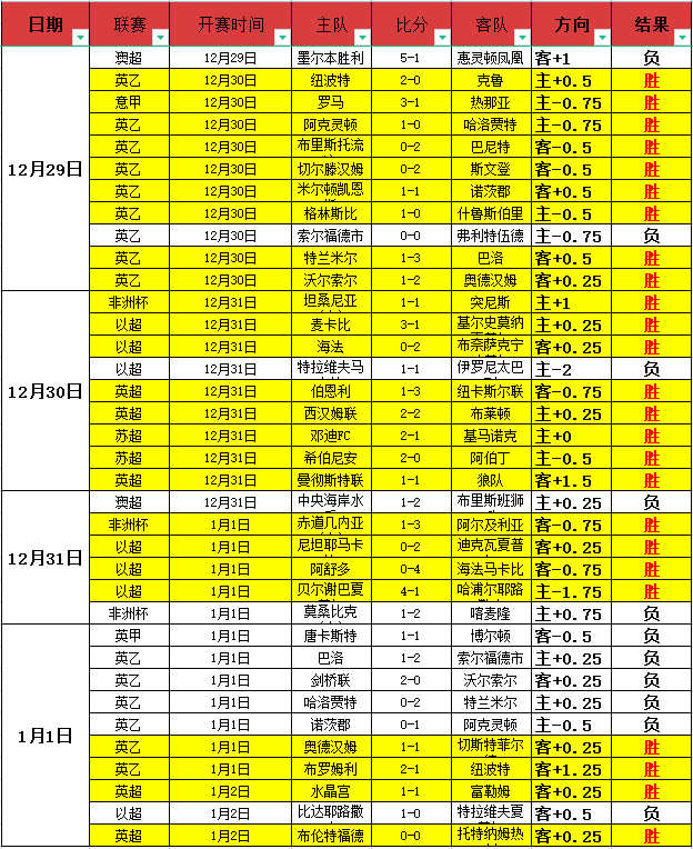 年女子世界,赞比亚队简,开云体育平台,开云体育,开云体育官网,开云体育app,开云体育平台,KAIYUN,SPORTS,kaiyun登录入口