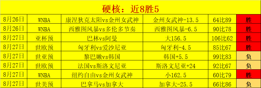 股定增速览：7家最新定增动态