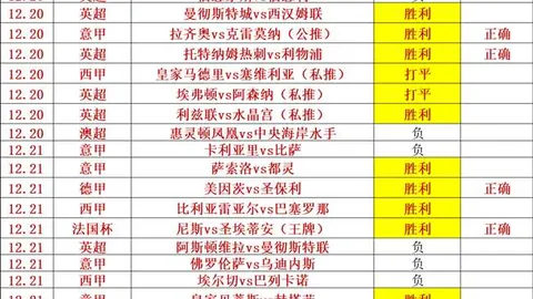 不败传奇！切尔西主场迎战埃弗顿，30战全胜平局，英超荣耀之战一触即发！