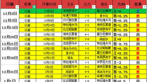 鹈鹕逆境翻盘，加时制胜国王结束10连败，CJ与小萨双星熠熠生辉！