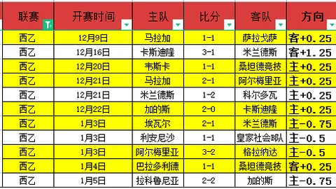 NBA专家分享：大乐透期号质合分析，湖人战凯尔特人