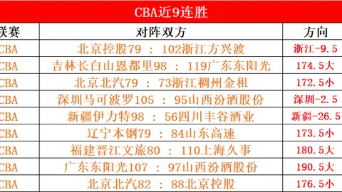 “福登远射击中巴尔韦德神刀，皇马曼城首轮激战3-3平局”