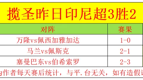 C罗开场4分钟双响，尤文图斯意甲第8轮2-0击败卡利亚里