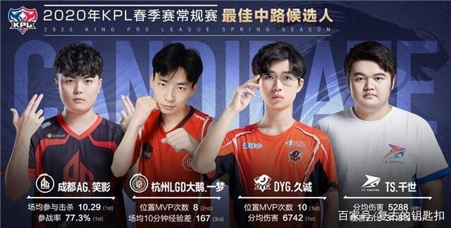 赛中表现起