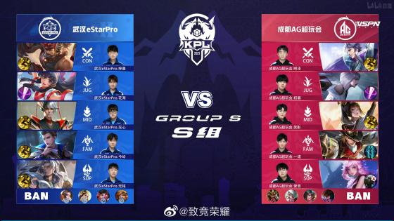 经营杠杆效
